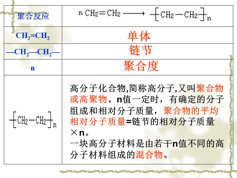 步步高同课异构【化学】5.1《合成高分子化合物的基本方法》课件(人教版选修5)1.ppt_第3页