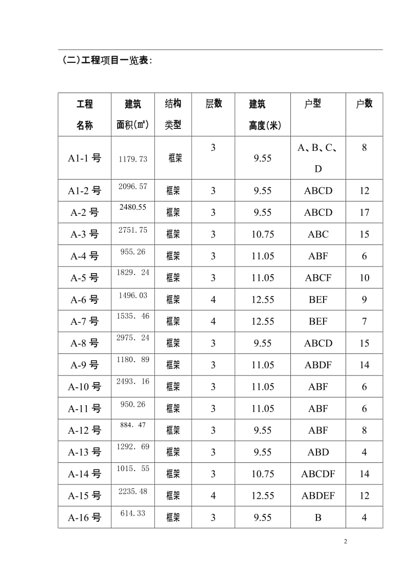 风情小镇土建监理细则.doc_第2页