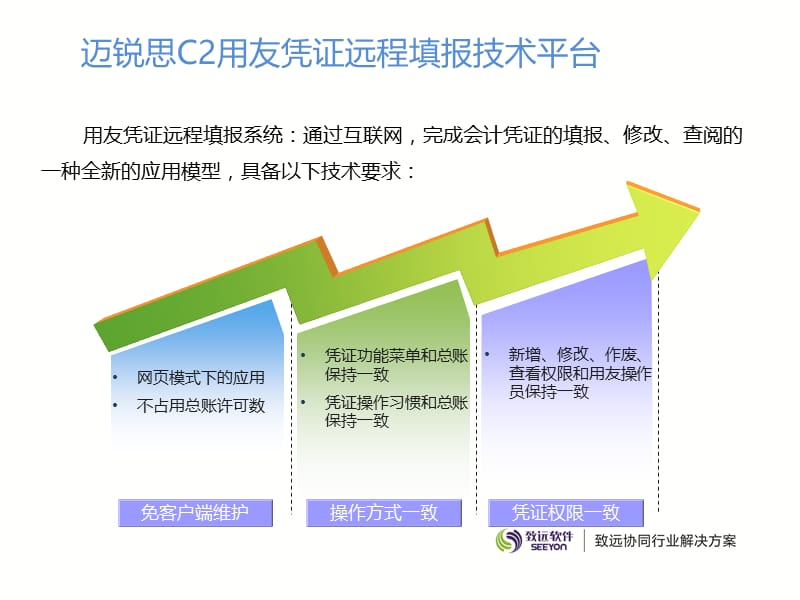 差旅费审批流程最新范例.ppt_第3页