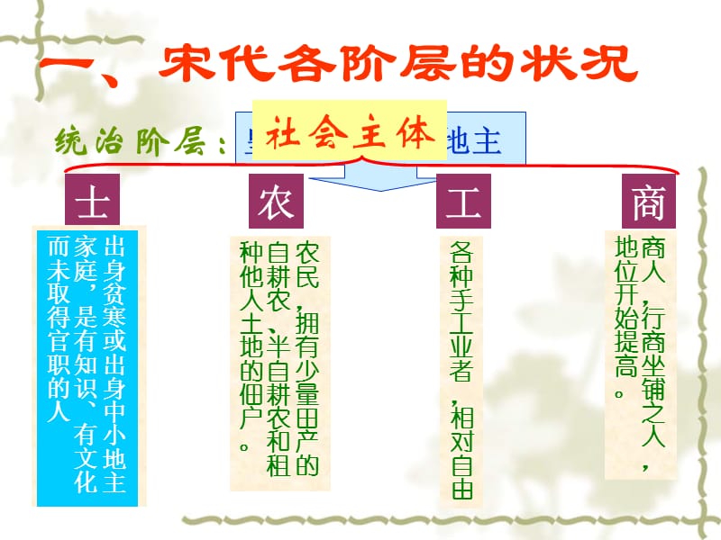 第13课丰富多彩的社会生活.ppt_第2页