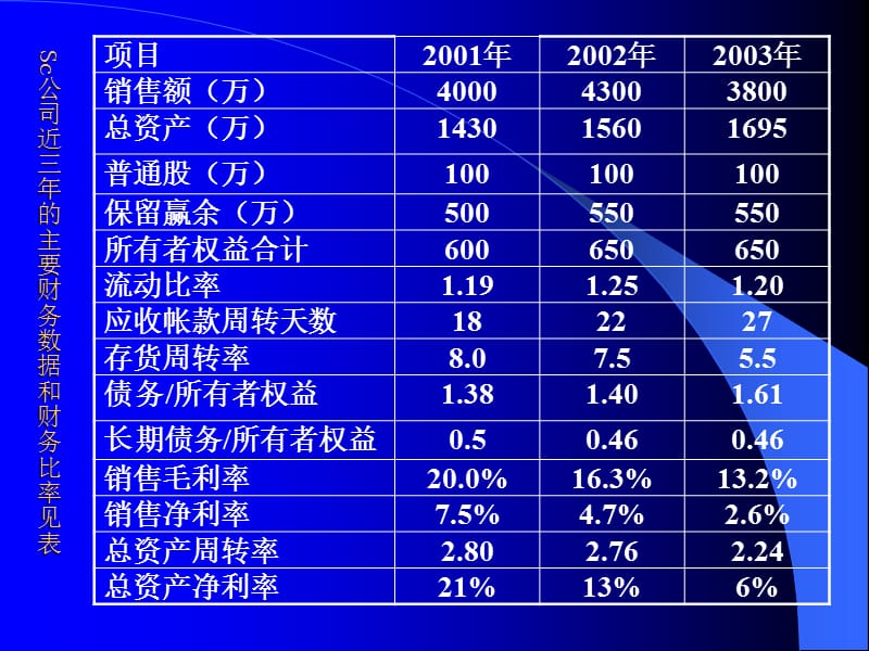 财务管理习题与案例.ppt_第3页