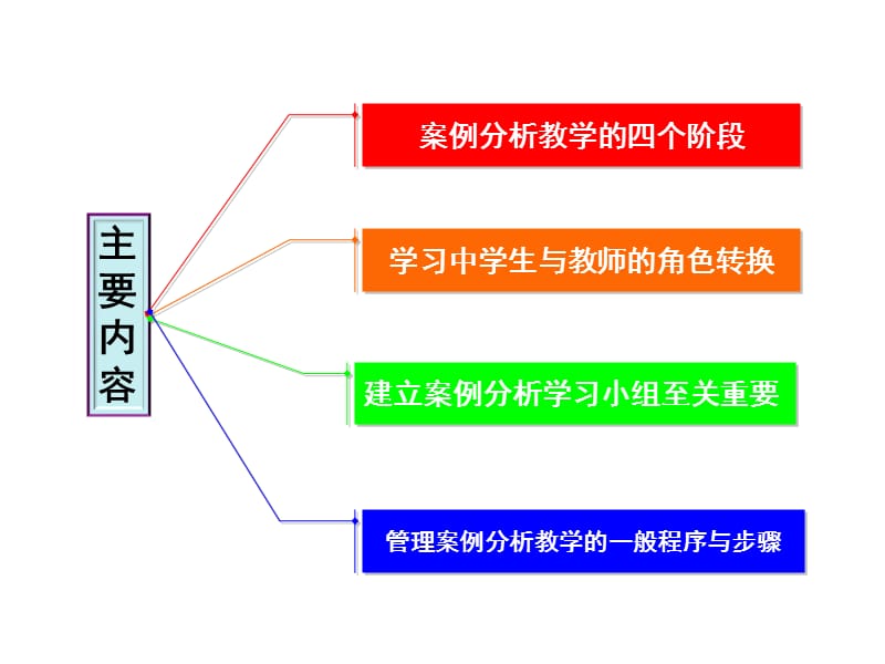 二管理案例分析教学组织.ppt_第2页