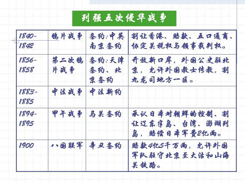 4第四讲中国近代教育史.ppt_第2页