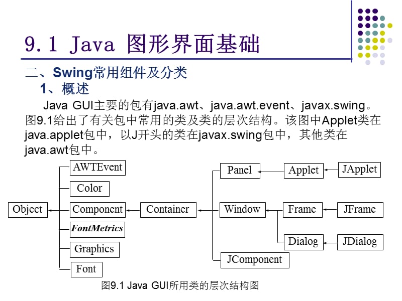 Java第9章(GUI-1).ppt_第3页