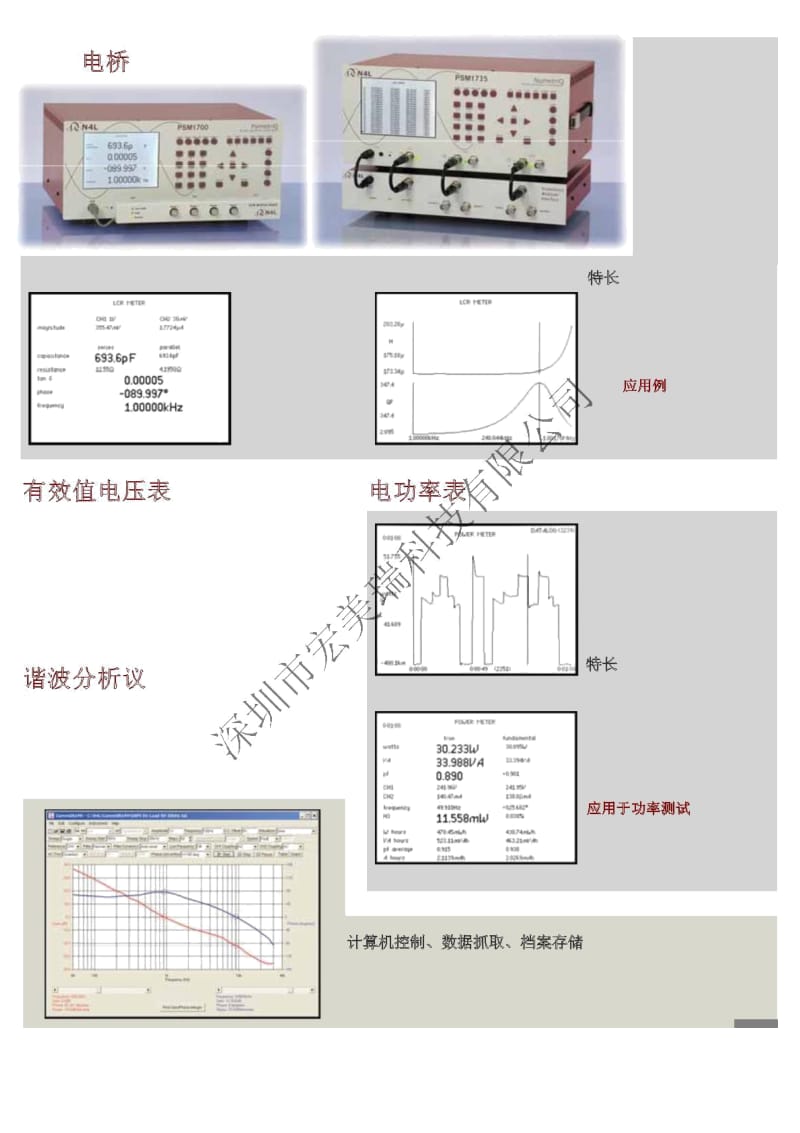 宏美瑞环路分析仪PSM1700,PSM1735,PSM3750报价和技术资料.doc_第3页