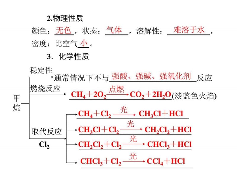 高一化学最简单的有机化合物.ppt_第2页