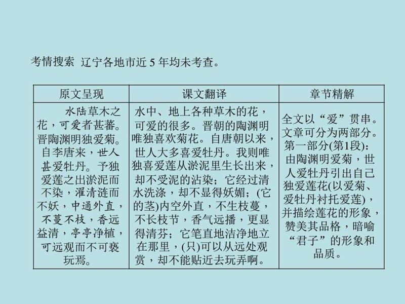 最新2017-2018年中考语文重点文言文梳理训练(6)爱莲说_文库.ppt_第2页
