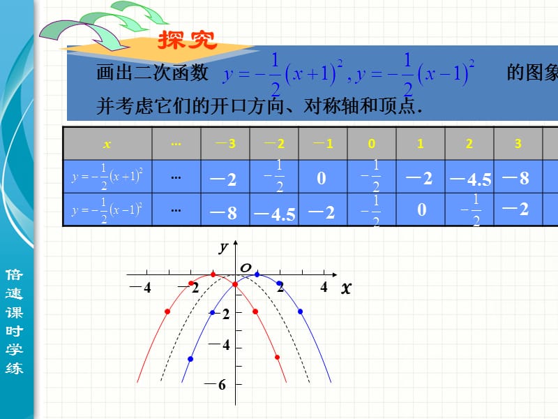 22.1.3二次函数的图像和性质2.ppt_第2页