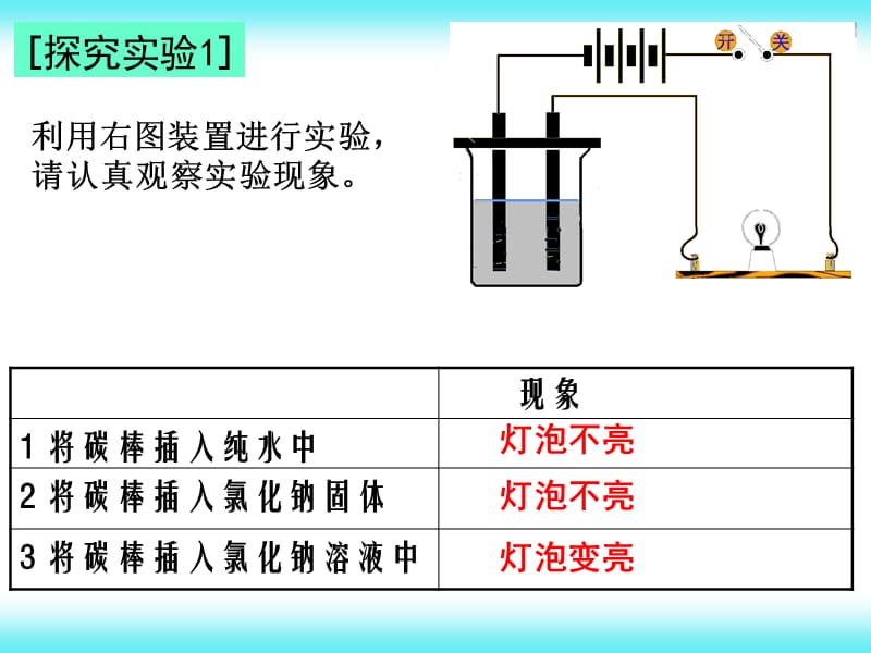 离子反应第一节课件64.ppt_第3页