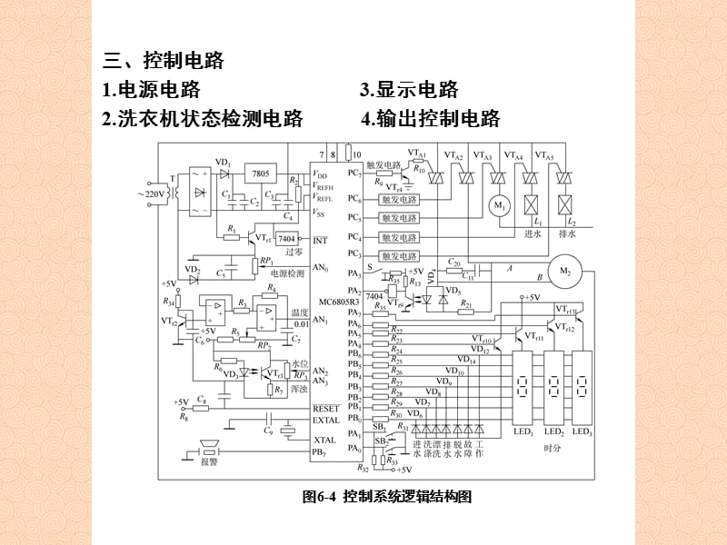 工业机器人第6简单机电一体化系统.ppt_第3页