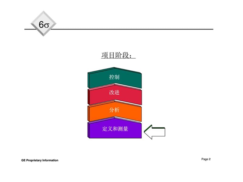 六西格玛高尔夫球案例 (2).ppt_第2页