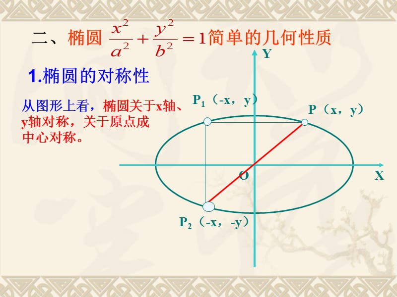 《椭圆的简单几何性质》.ppt_第3页