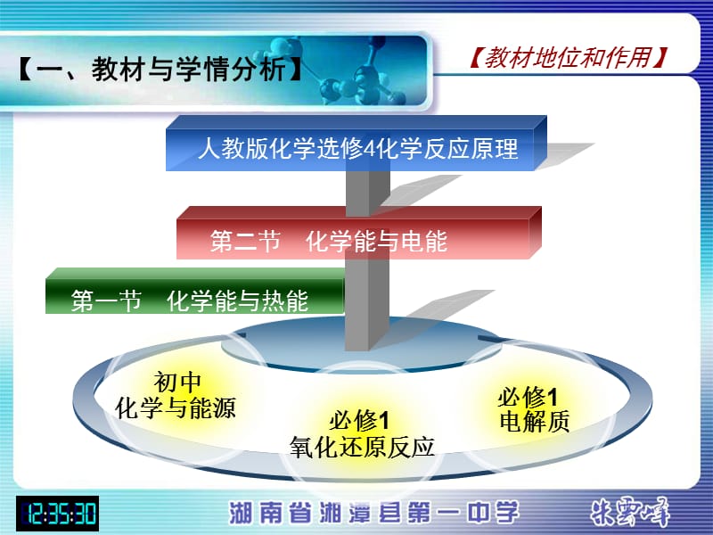 洛阳全国赛课_化学能与电能_说课演示文稿__湖南_朱云峰.ppt_第2页