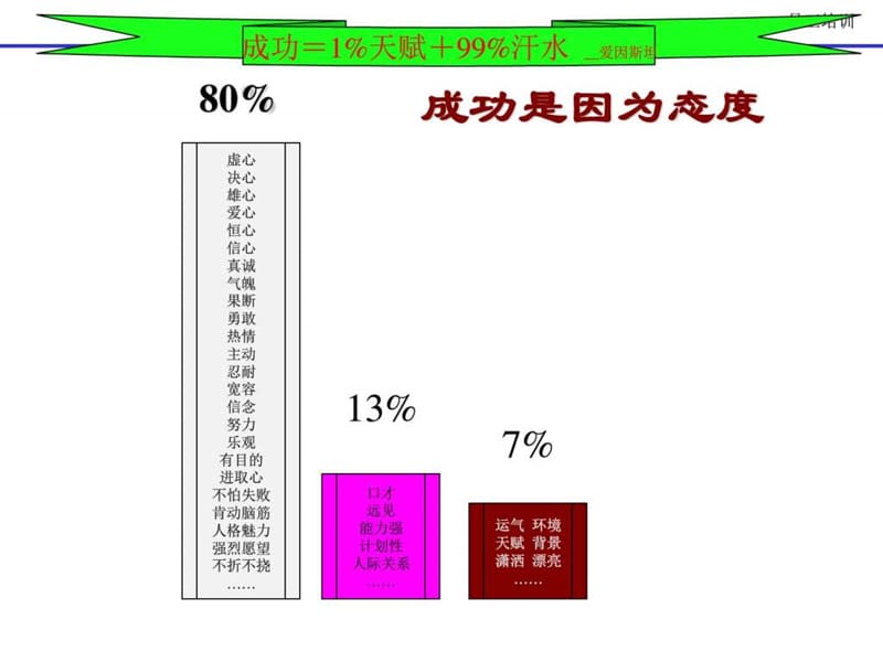 员工职业心态培训.ppt_第3页