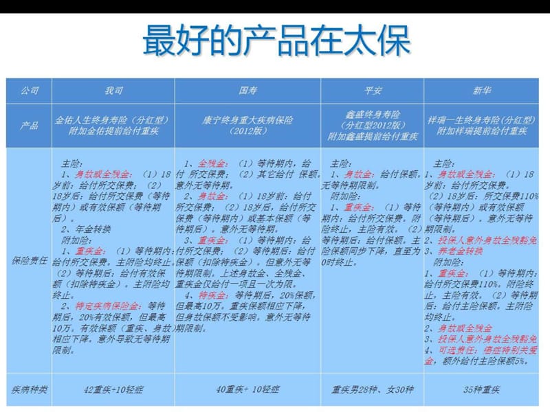 太平洋保险新版金佑人生销售实战培训.ppt_第2页