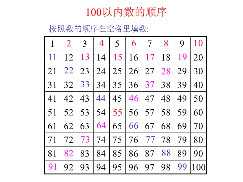 认识100以内的数.ppt_第3页