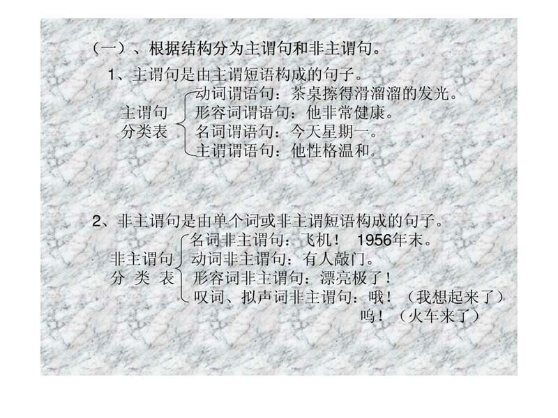 现代汉语语法讲座(句子).ppt_第3页