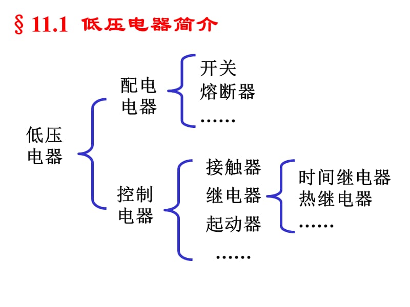 电工继电器接触器控制.ppt_第3页