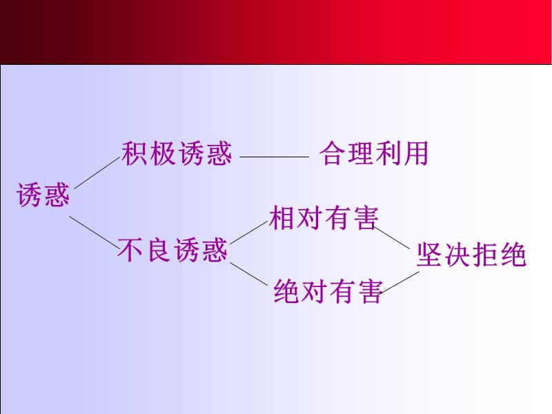 对不良诱惑说不.ppt_第3页