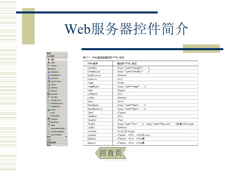 第3章创建功能强大的Web页面Web服务器控件的使用.ppt_第2页