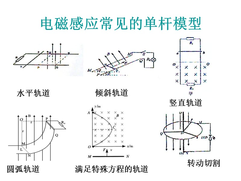 电磁感应专题.ppt_第3页