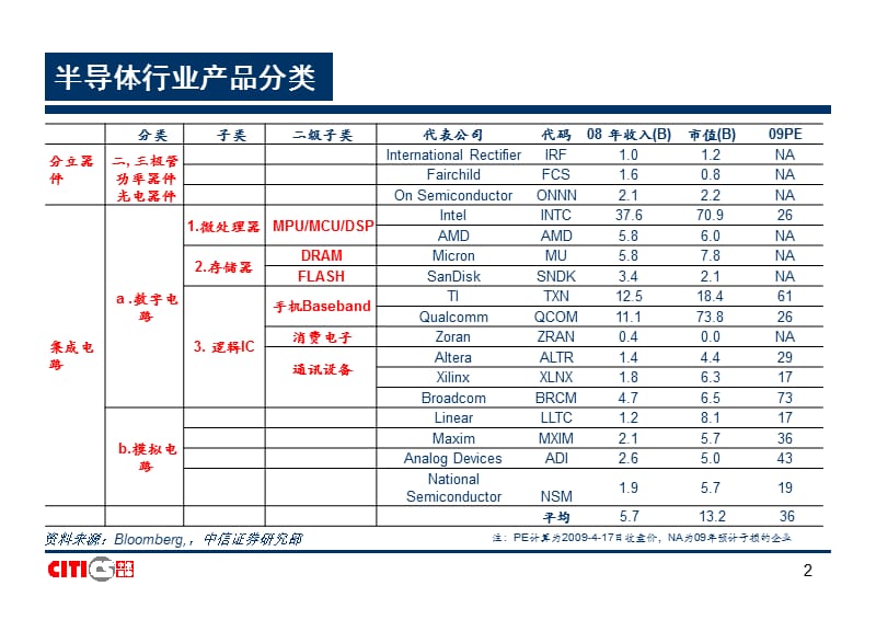 电子行业研究方法1.ppt_第2页