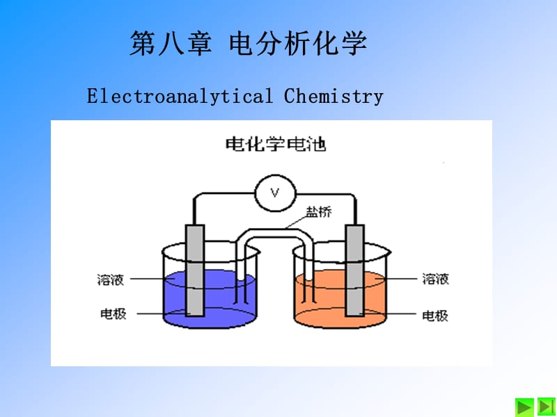 第八部分电分析化学ElectroanalyticalChemistry.ppt_第1页