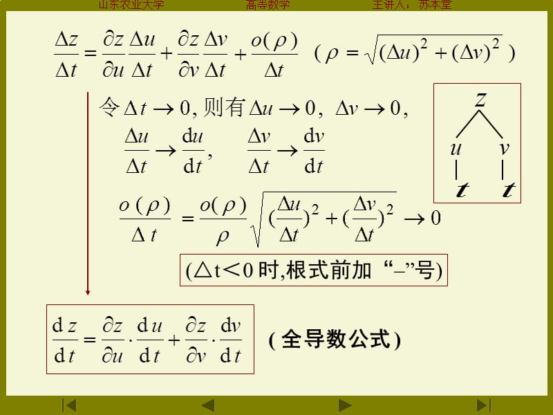 多元函数的求导法则.ppt_第3页