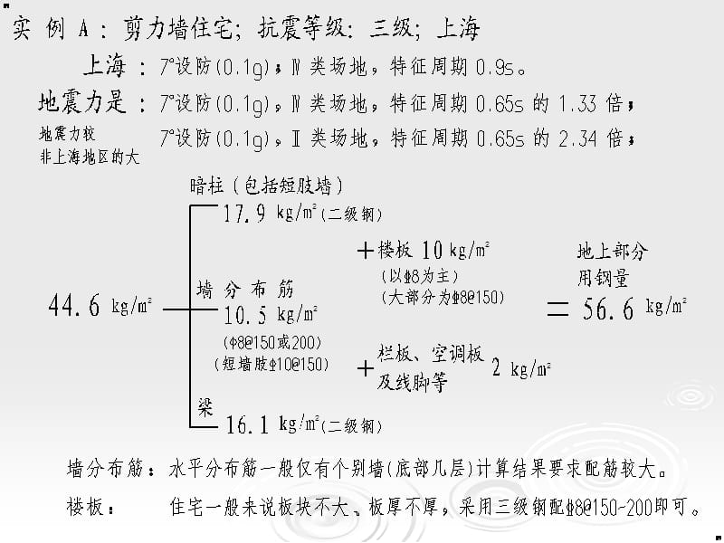 剪力墙结构高层住宅的经济设计.ppt_第2页