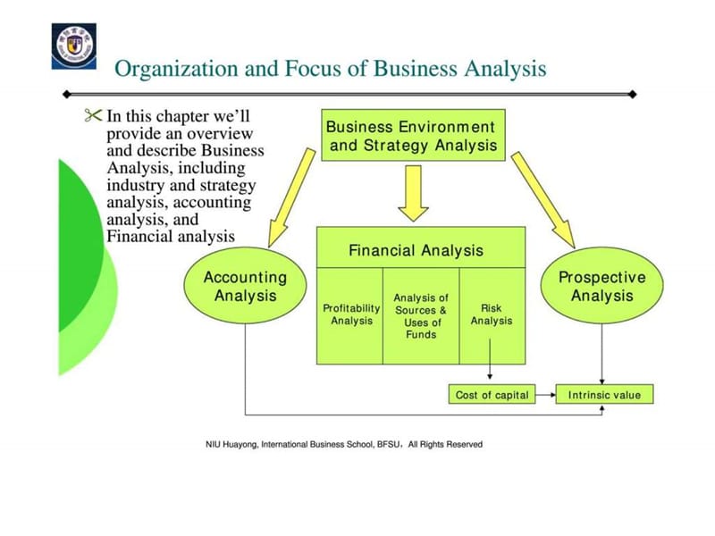 chapter 03 evaluation of financial performance ⅱ——综合财务分析概述.ppt_第2页