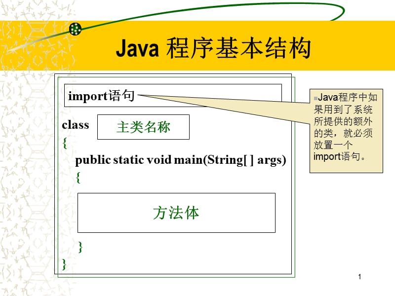 二章Java语言基础ppt课件000002.ppt_第1页