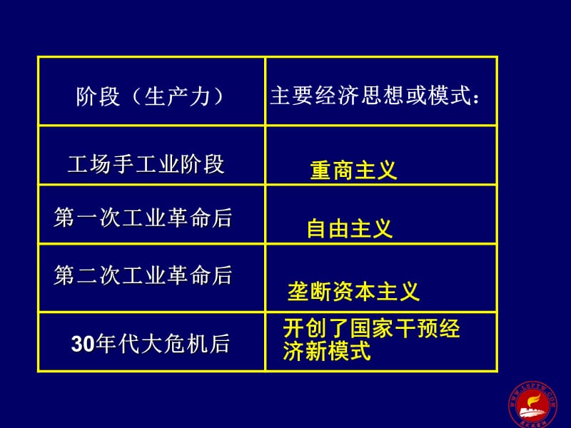 第二课罗斯福新政.ppt_第3页