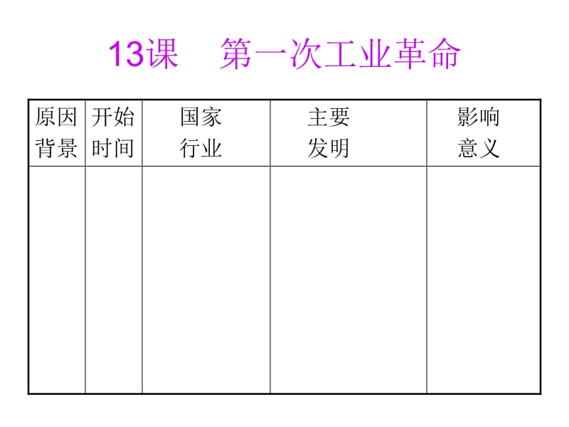 第一次工业革命.ppt_第3页