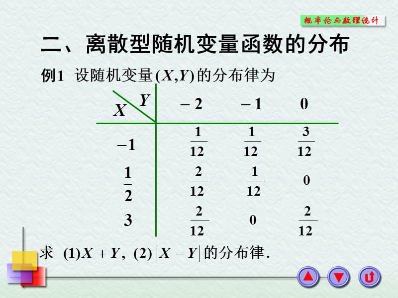 二维随机变量函数的分布.PPT_第3页