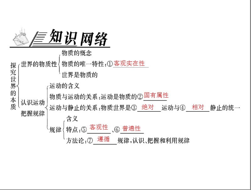 第二单元单元知识整合.ppt_第2页