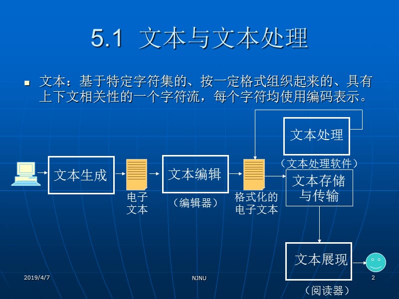 第5部分数字媒体及应用.ppt_第2页