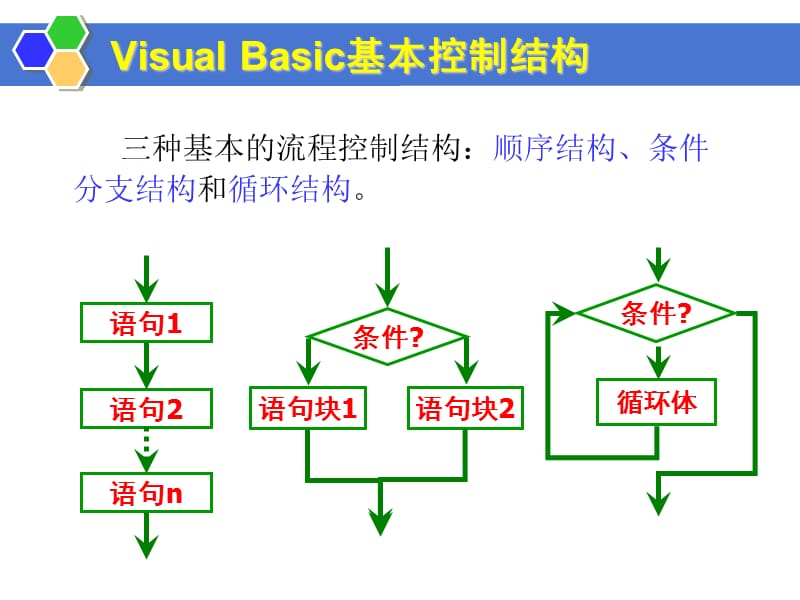 第3章VisualBasic的程序控制结构ppt课件.ppt_第2页