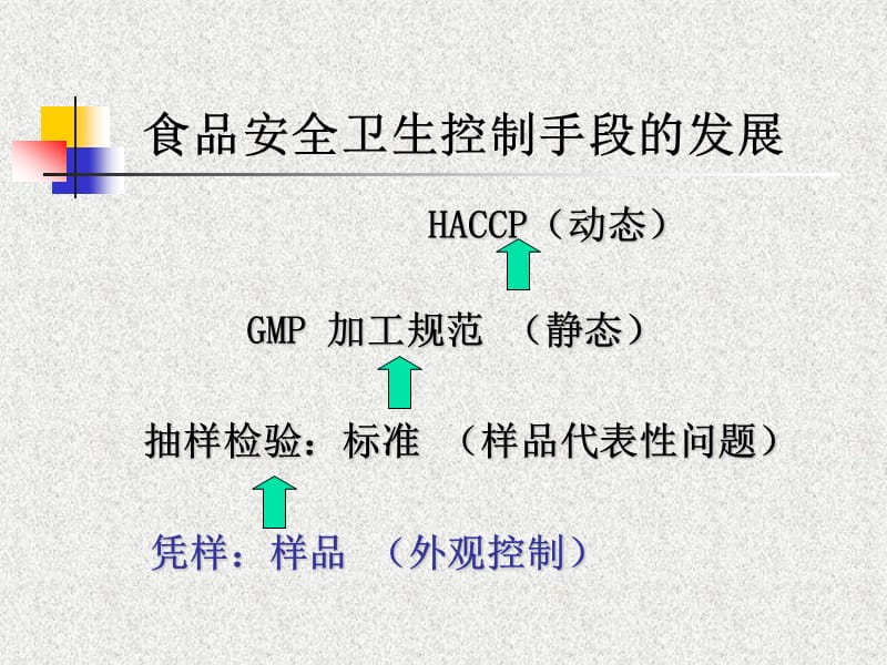 第五章食品安全保障体系.ppt_第2页