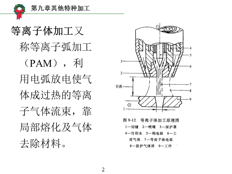 九章节其他特种加工.ppt_第2页