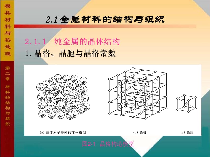 金属材料的结构与组织纯金属的晶体结构金属.ppt_第2页