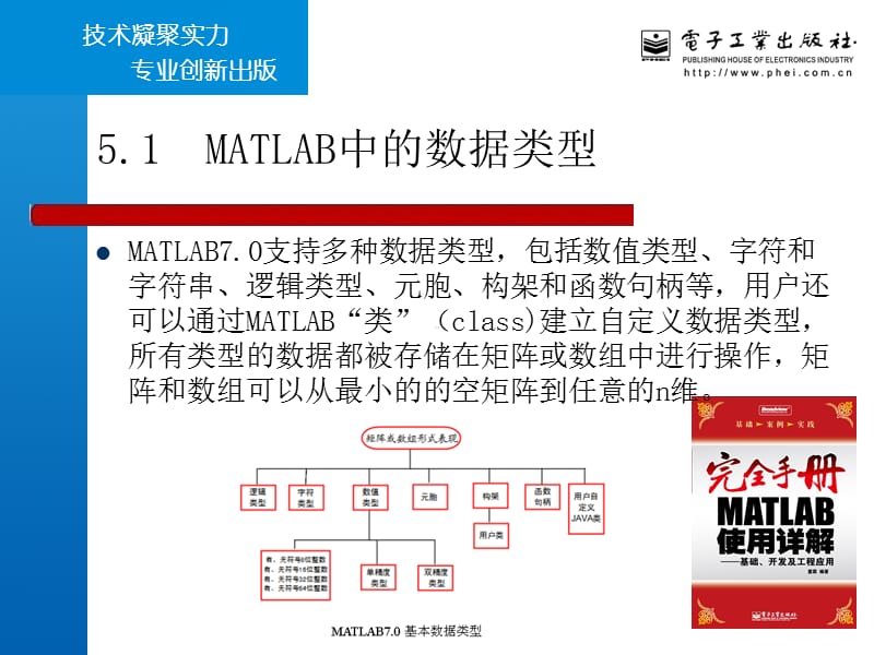 第5章MATLAB710的数据类型.ppt_第2页