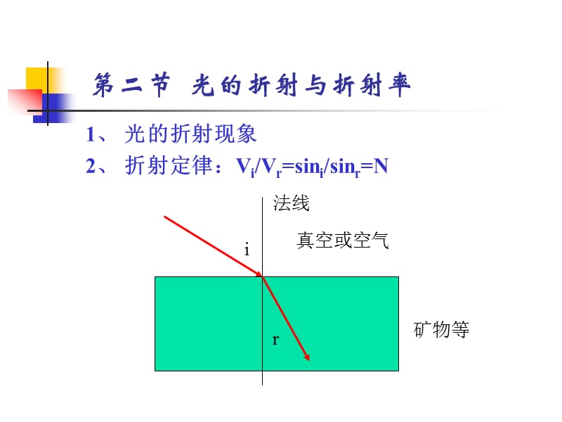 第一章晶体光学基础.ppt_第3页