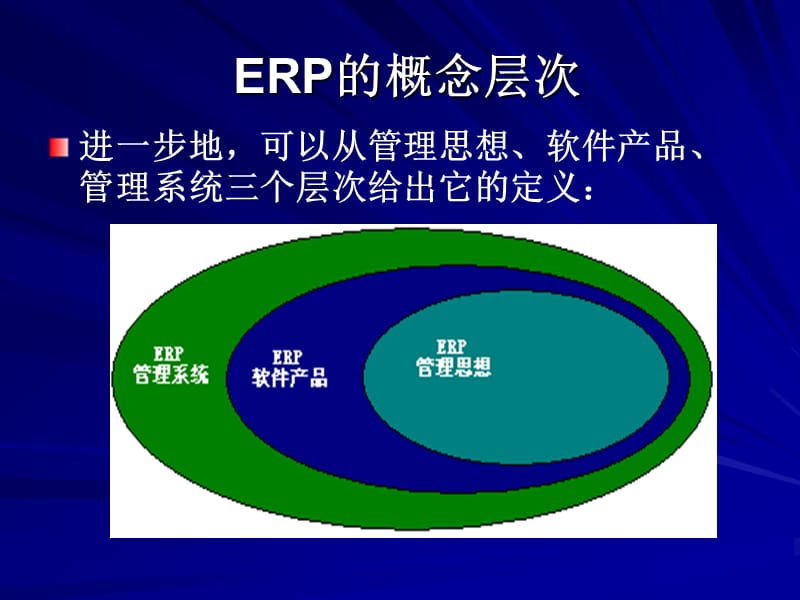 第ERP原理与MIS应用.ppt_第3页