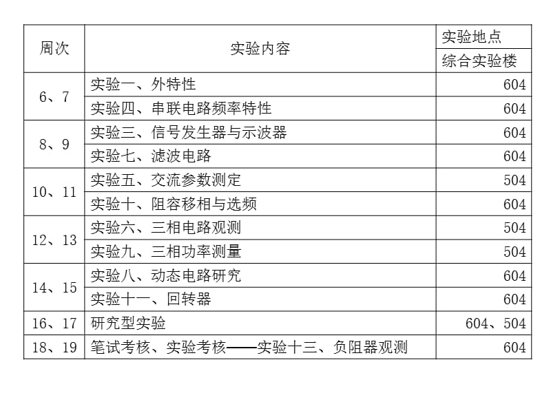 电工测量授课课件.ppt_第3页