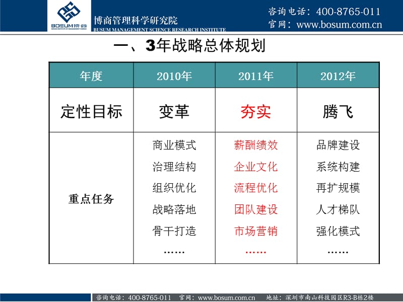 企业文化建设方案培训企业培训.ppt_第3页