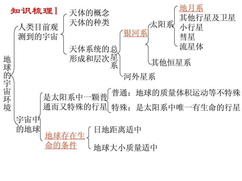 第一篇 宇宙与地球.ppt.ppt_第2页