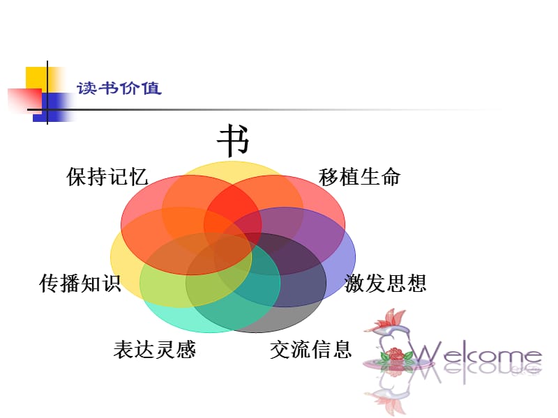 读书方法.ppt_第3页