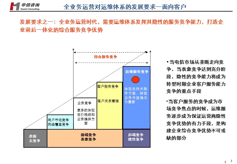 电信运营商运维模式选择及架构优化建议.ppt_第3页