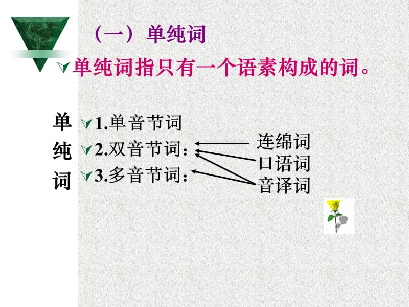 了解现代汉语词语构造的基本类型分析各种词.ppt_第3页