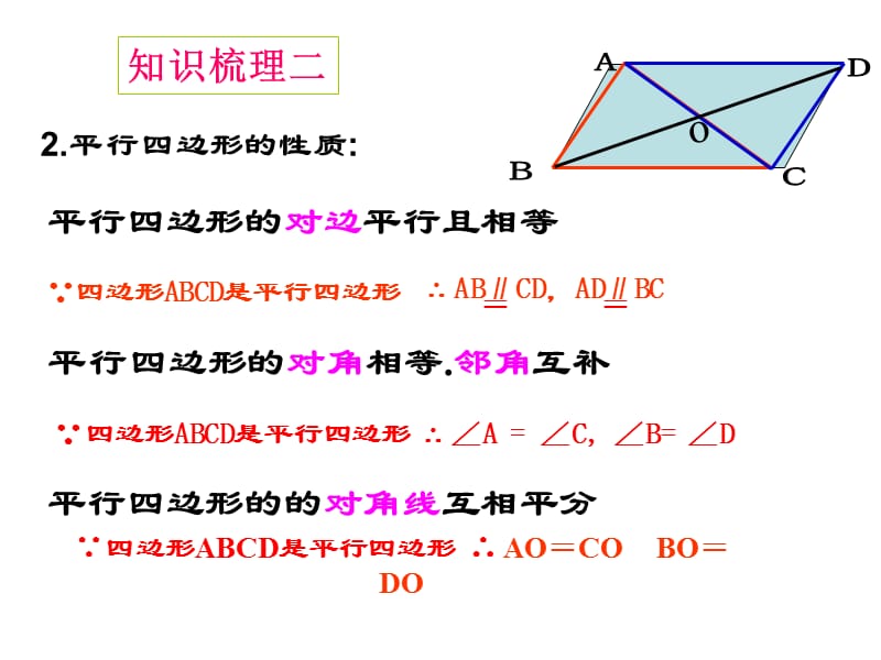 两组对边分别平行的四边形叫做平行四边形.ppt_第3页